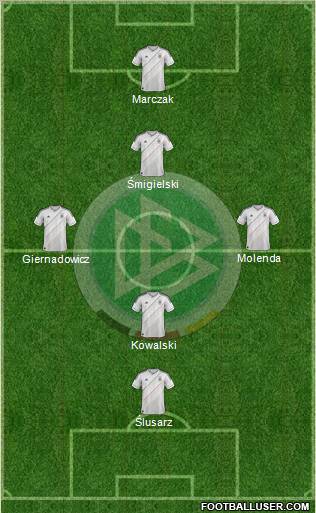 Germany Formation 2013