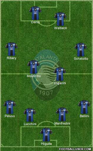 Atalanta Formation 2013