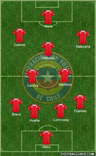 Chile Formation 2013