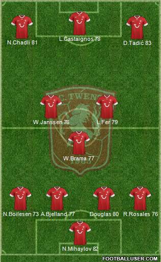 FC Twente Formation 2013