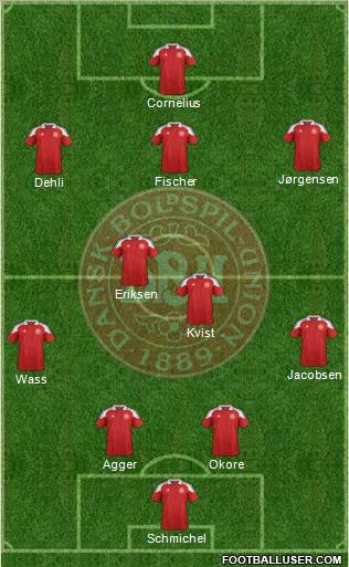 Denmark Formation 2013