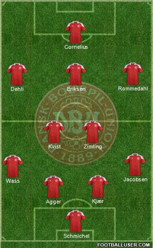 Denmark Formation 2013