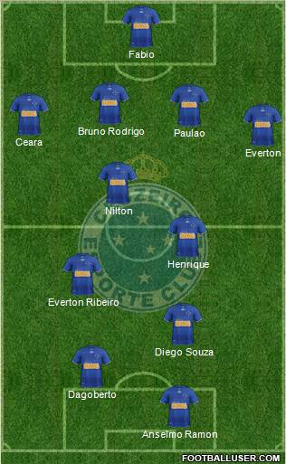 Cruzeiro EC Formation 2013