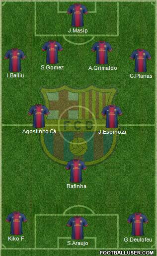 F.C. Barcelona B Formation 2013