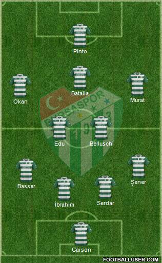 Bursaspor Formation 2013