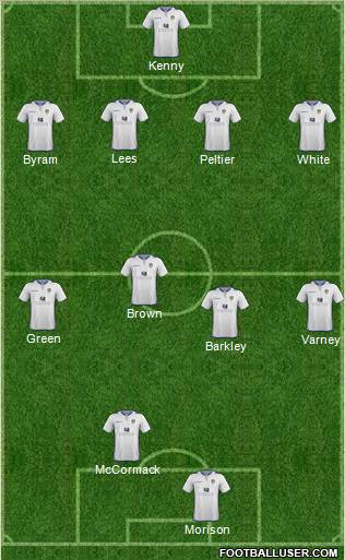 Leeds United Formation 2013