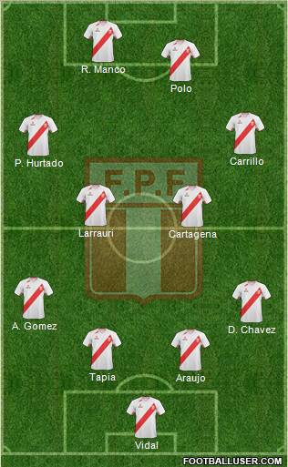 Peru Formation 2013