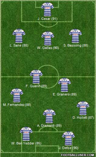 Queens Park Rangers Formation 2013