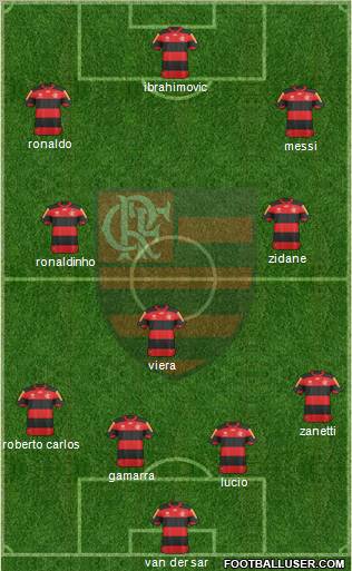 CR Flamengo Formation 2013