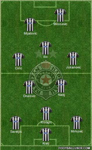 FK Partizan Beograd Formation 2013