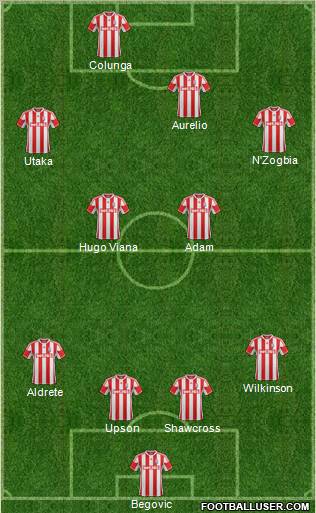 Stoke City Formation 2013