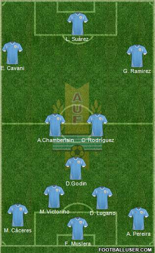 Uruguay Formation 2013