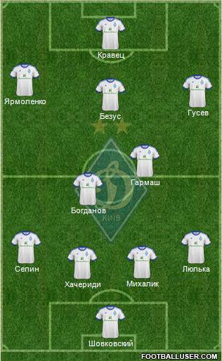 Dinamo Kiev Formation 2013