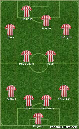 Stoke City Formation 2013