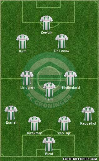 FC Groningen Formation 2013