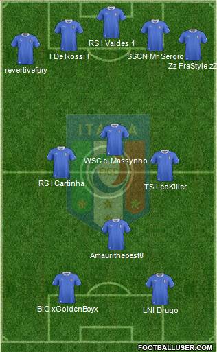 Italy Formation 2013