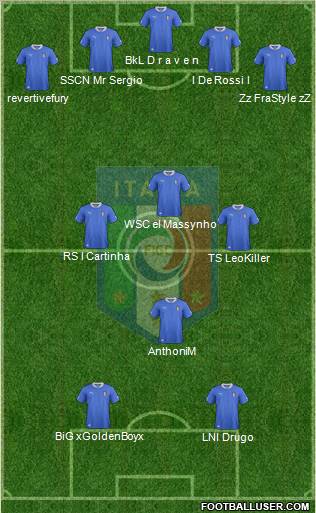 Italy Formation 2013