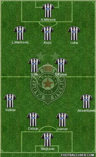 FK Partizan Beograd Formation 2013