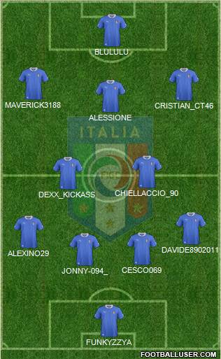 Italy Formation 2013