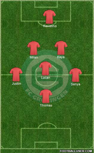 FC Groningen Formation 2013