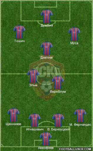 CSKA Moscow Formation 2013