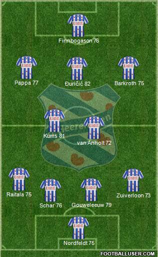 sc Heerenveen Formation 2013