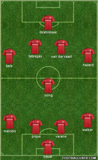 Cardiff City Formation 2013