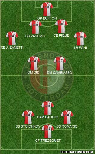 Feyenoord Formation 2013