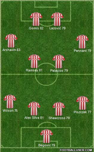 Stoke City Formation 2013