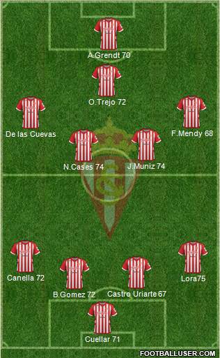 Real Sporting S.A.D. Formation 2013