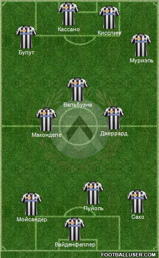 Udinese Formation 2013