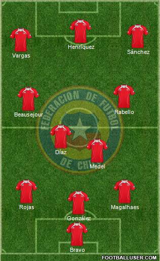 Chile Formation 2013