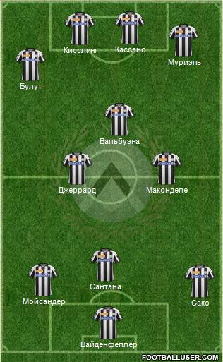 Udinese Formation 2013