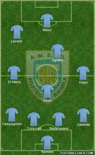 Atlético Rafaela Formation 2013