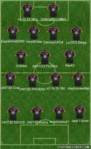 D.C. United Formation 2013