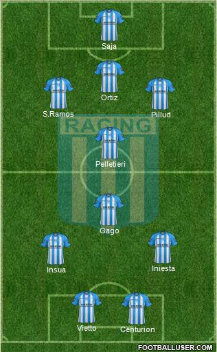 Racing Club Formation 2013