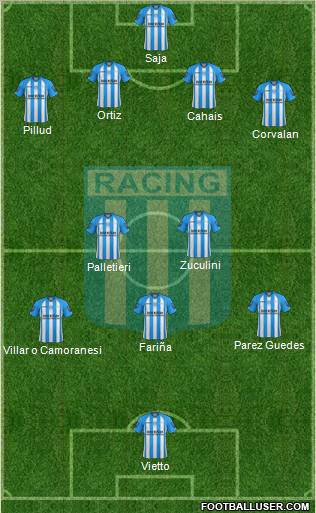 Racing Club Formation 2013