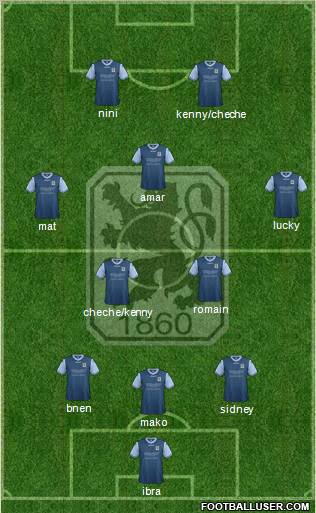 TSV 1860 München Formation 2013