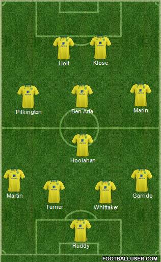 Norwich City Formation 2013