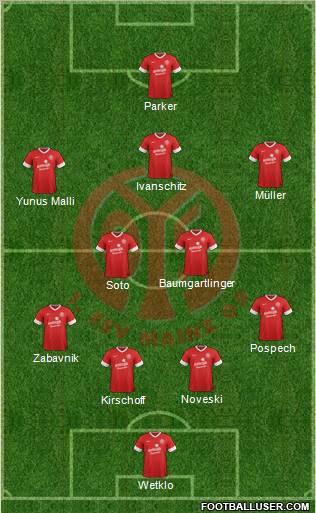 1.FSV Mainz 05 Formation 2013