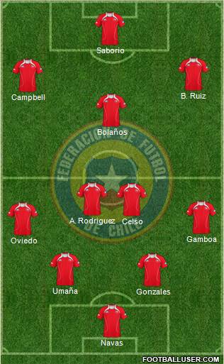 Chile Formation 2013