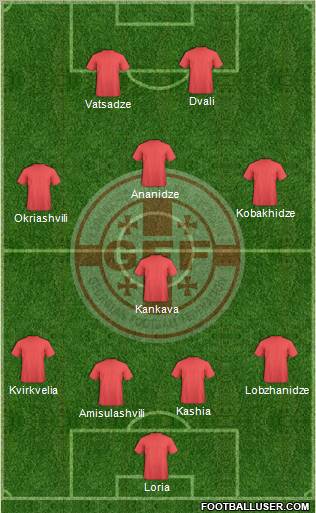 Georgia Formation 2013