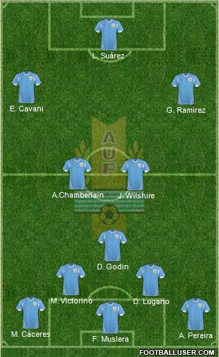 Uruguay Formation 2013