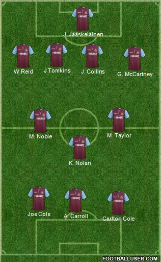 West Ham United Formation 2013