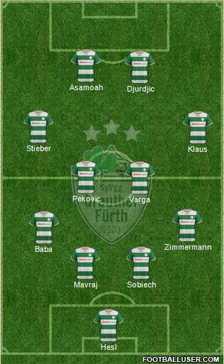 SpVgg Greuther Fürth Formation 2013