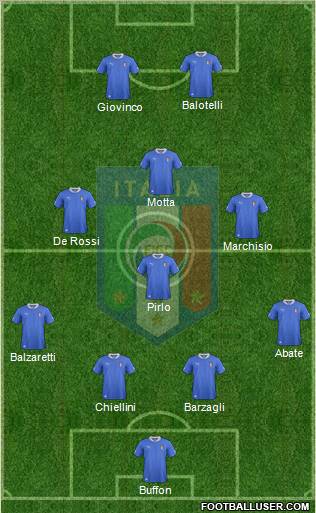 Italy Formation 2013