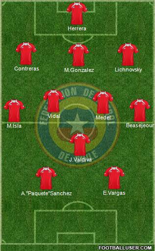 Chile Formation 2013