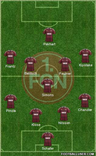 1.FC Nürnberg Formation 2013