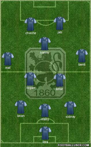 TSV 1860 München Formation 2013