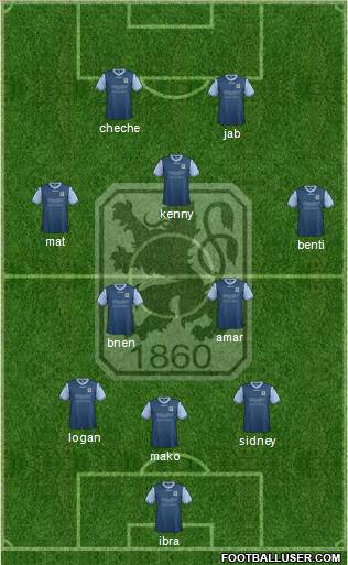 TSV 1860 München Formation 2013